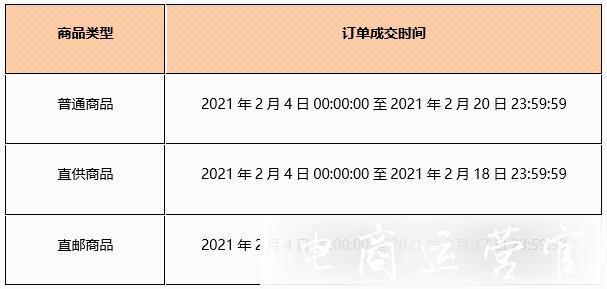 2022年拼多多春節(jié)期間不同商品發(fā)貨要求是什么?